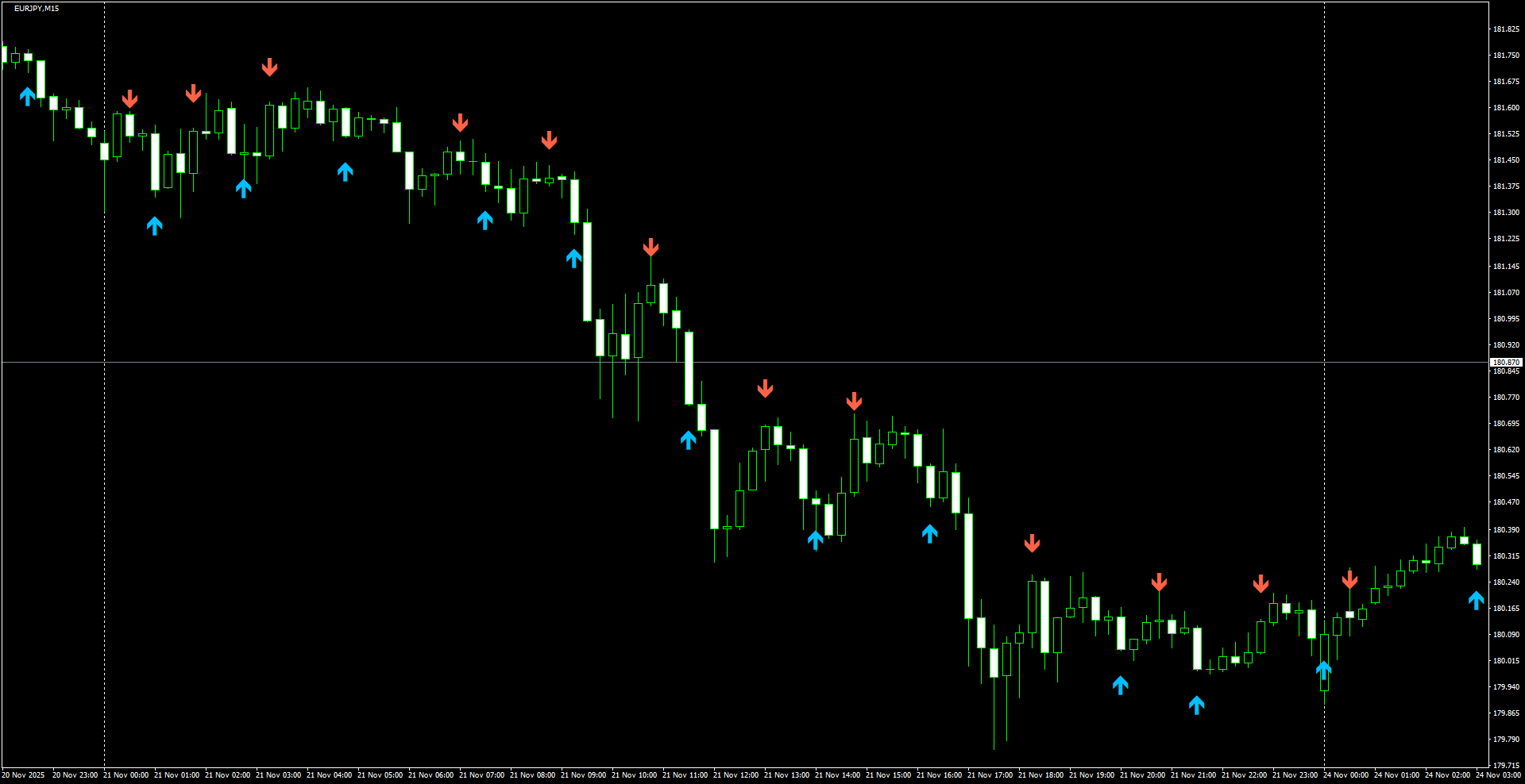 EURJPY(M15)_2025.11.24_202703.png