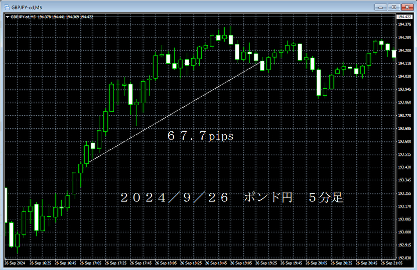 20240926ポンド円５分足.png