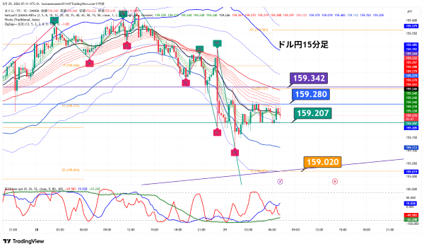 USDJPY_2026-05-29_07-11-12.png