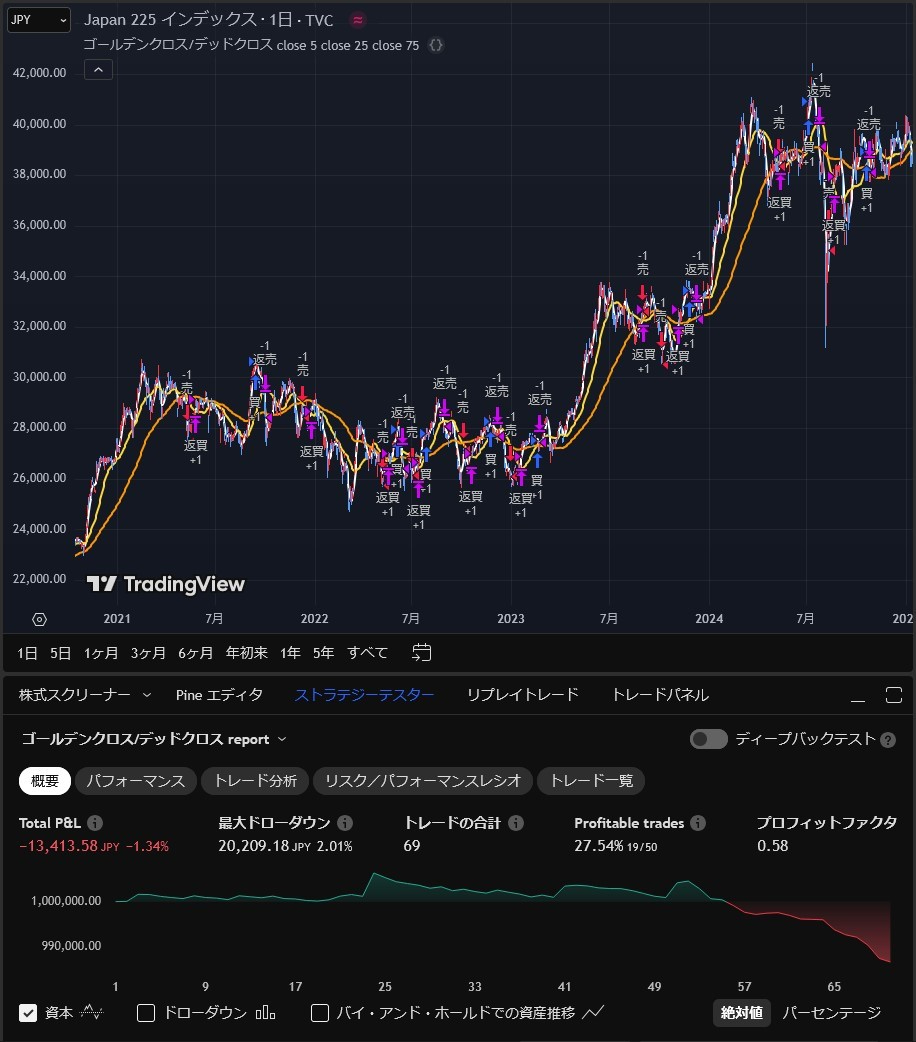 TradingView_評価結果.jpg