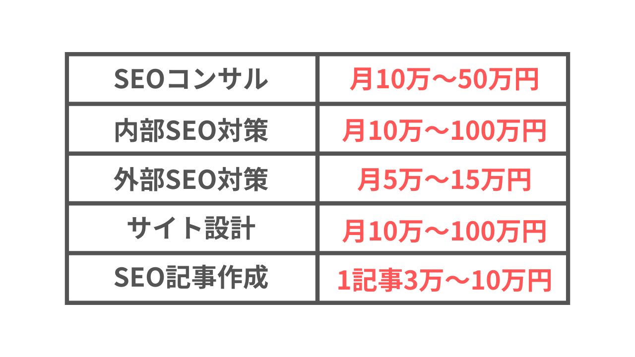 SEOコンサル.png