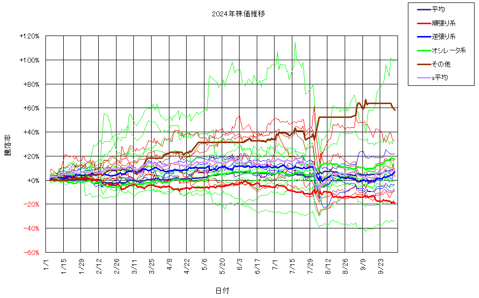 システム成績複利241004G3.png