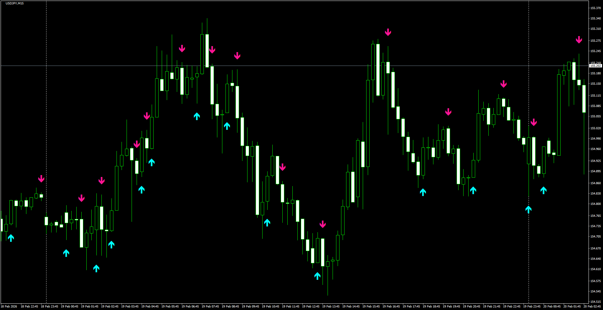 USDJPY(M15)_2026.02.20_205333.png