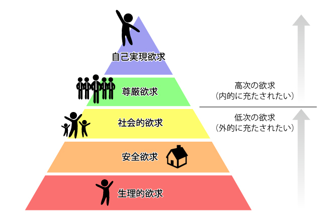 マズロー.jpg