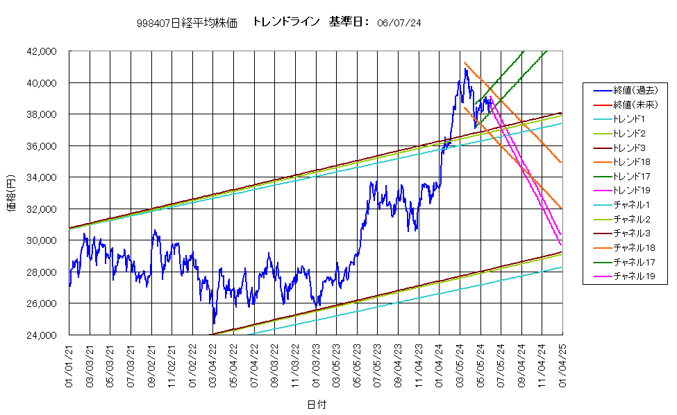 システム成績複利240607G4.png