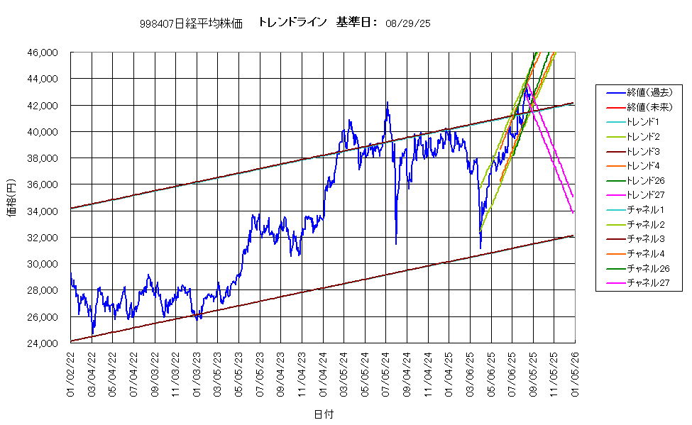 システム成績複利250829G4.png
