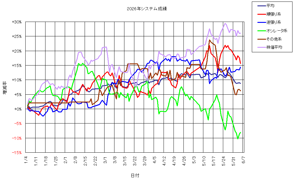 システム成績複利260605G1.png