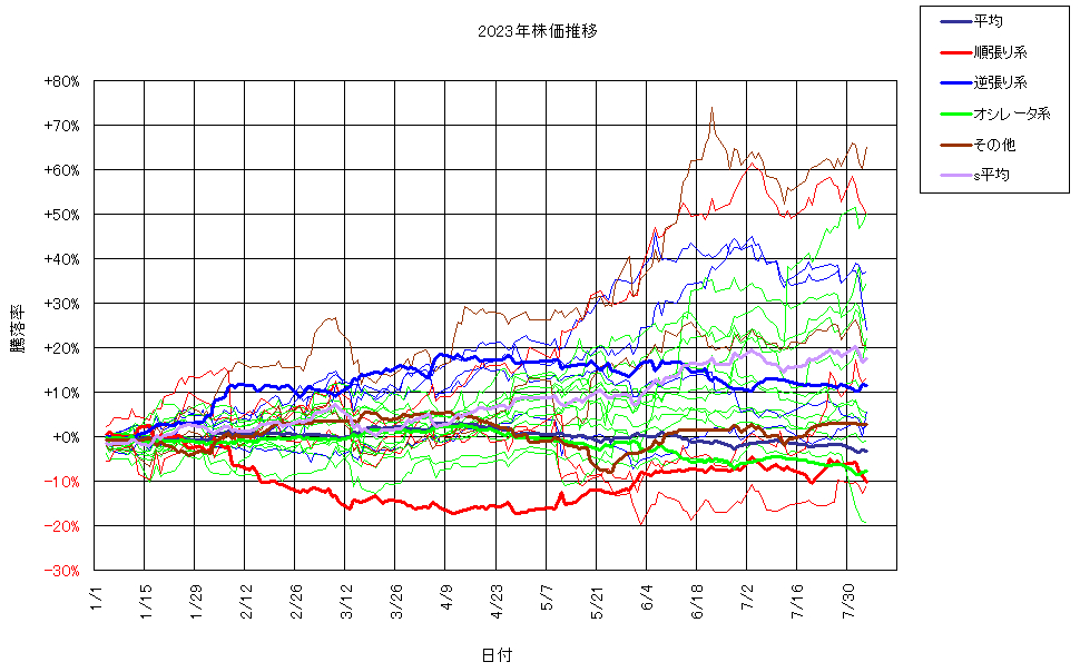 システム成績複利230804G3.png