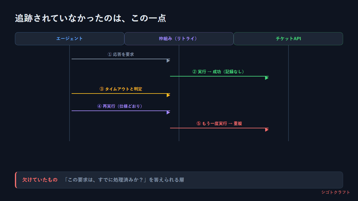 06_case1_seq.png