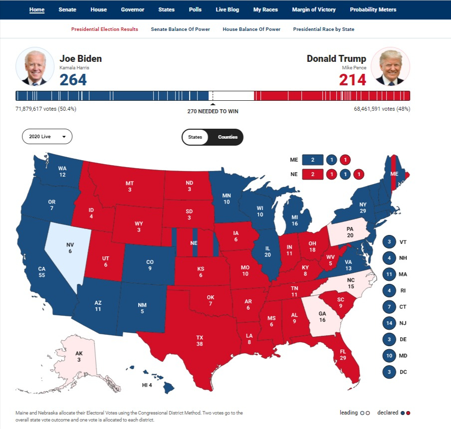Elections-2020-Fox-News.jpg