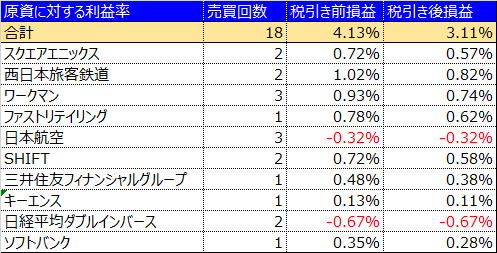 実績.png