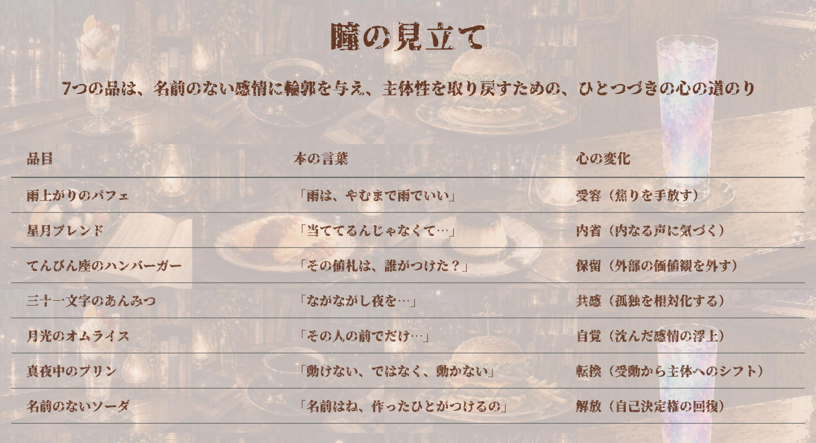 真夜中の見立てマトリクス.png