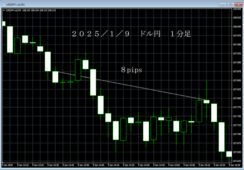 20250109ドル円１分足.png