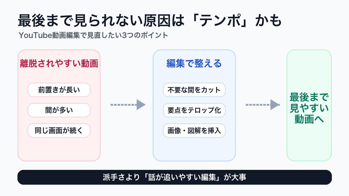 テンポ.png