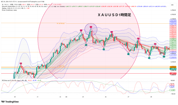 XAUUSD_2026-08-29_15-51-06.png
