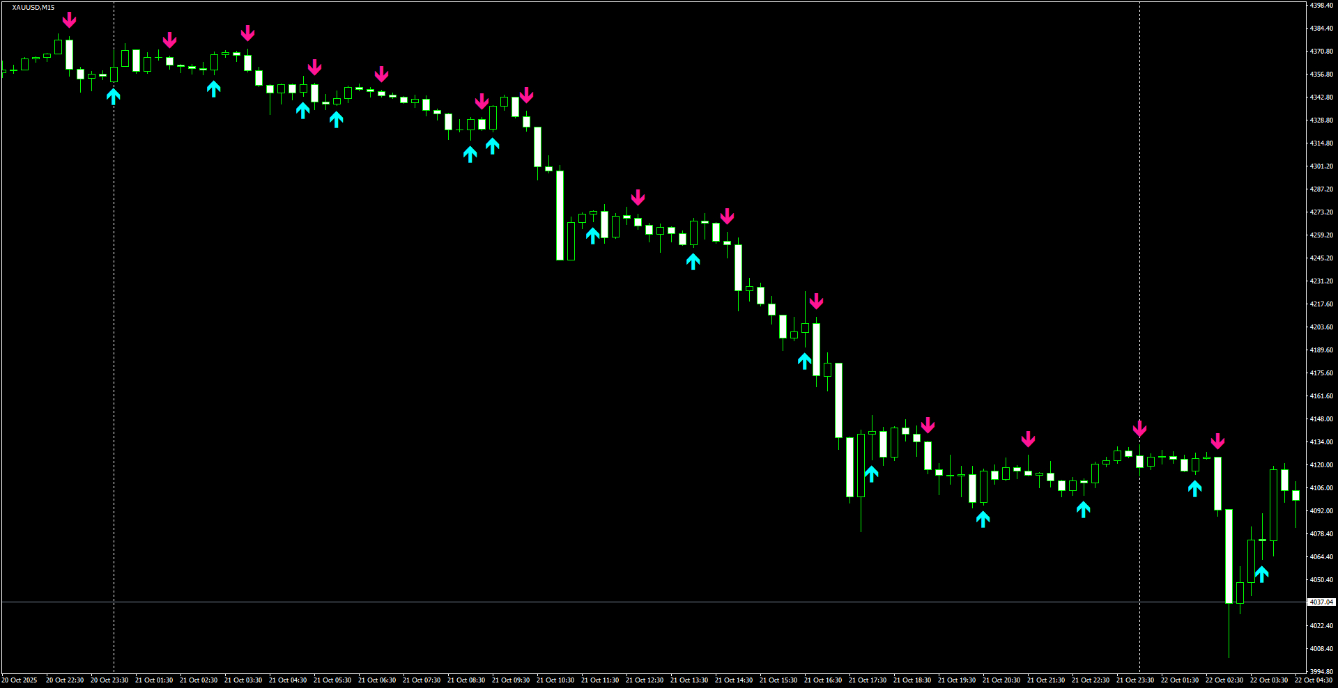 XAUUSD(M15)_2025.10.22_195940.png