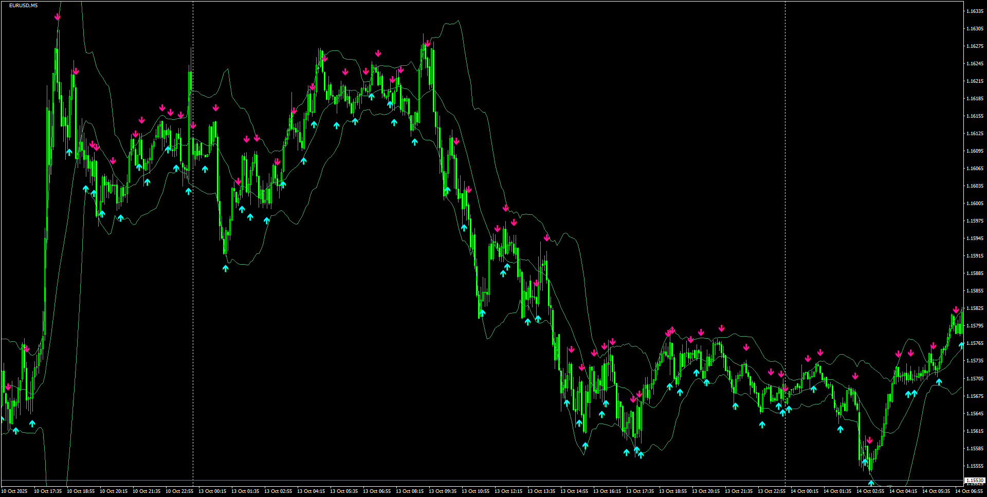 EURUSD(M5)_2025.10.14_195725.png