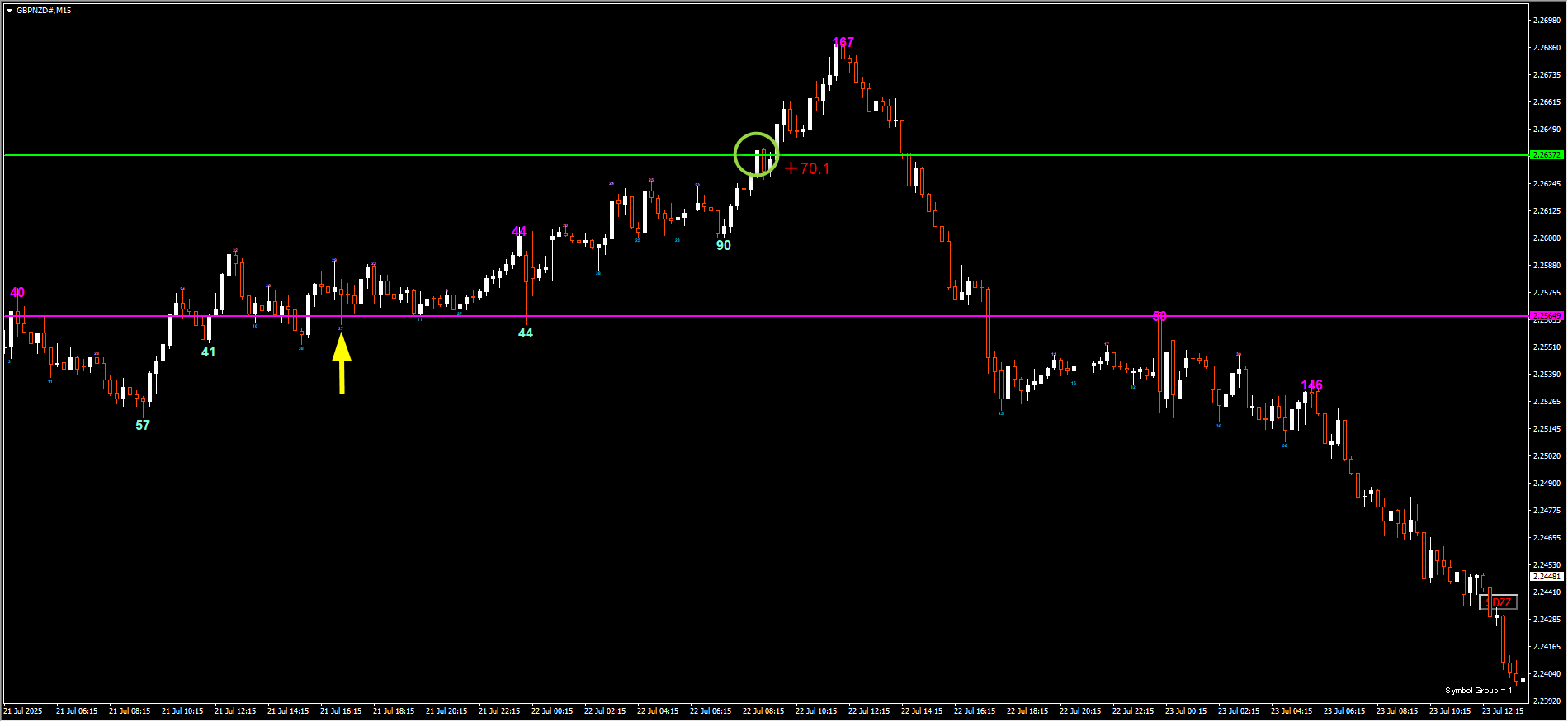 250721GBPNZD.png