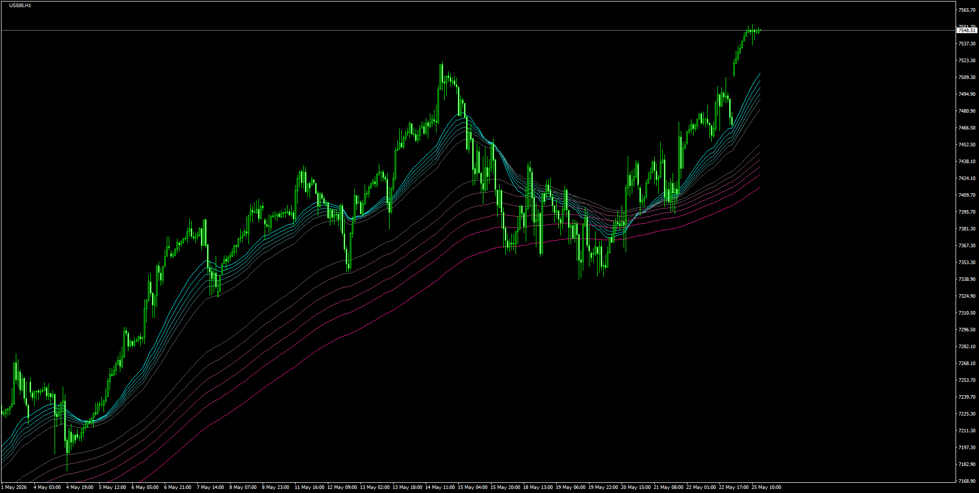 US500H1_2026.05.25_200251.png