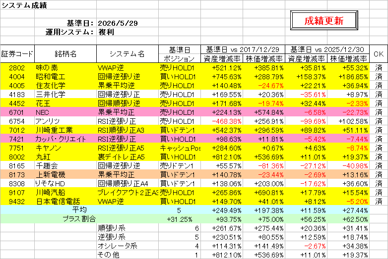 システム成績複利260529.png