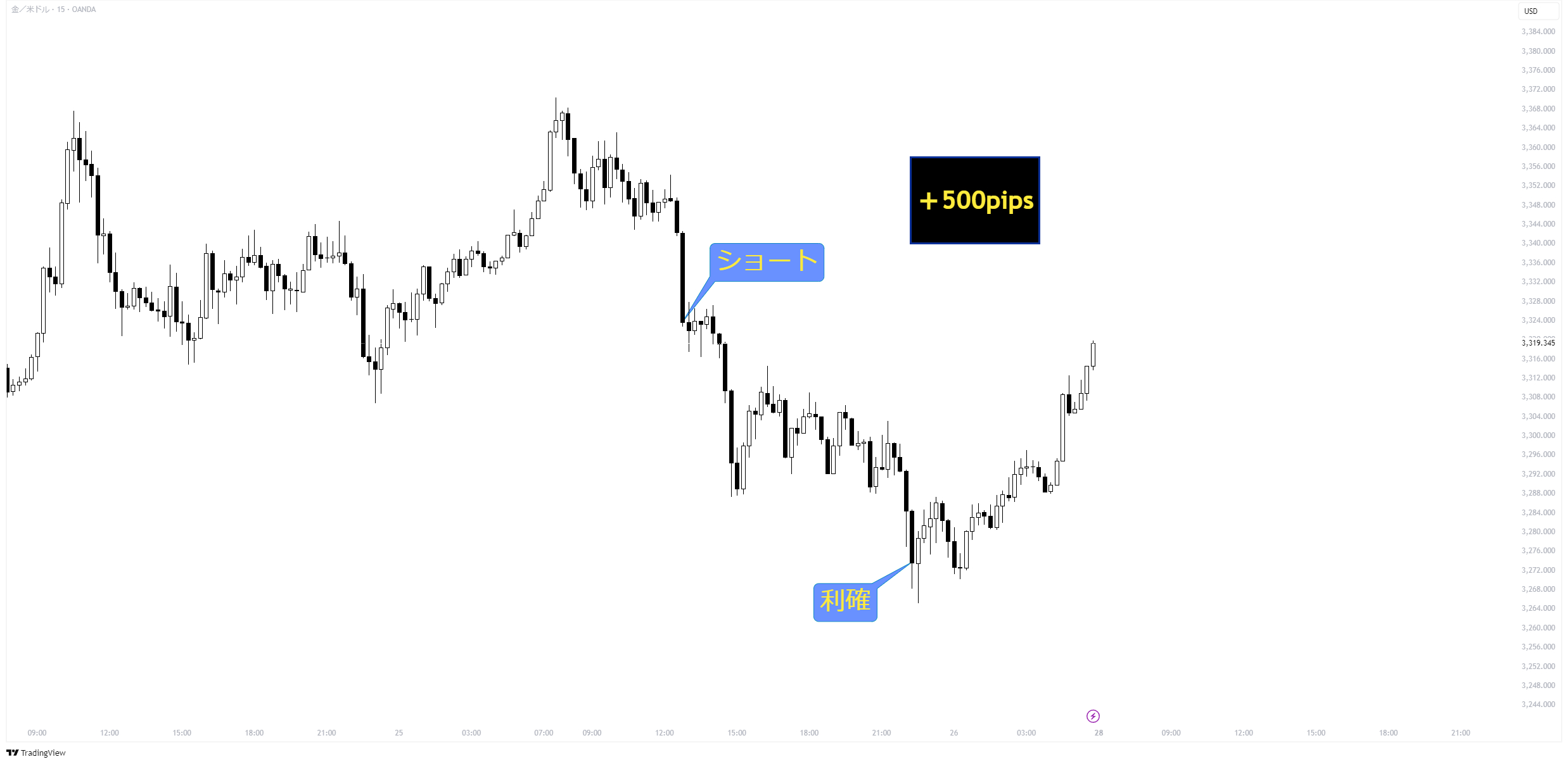 XAUUSD_2025-04-27_22-54-19_1eb80.png