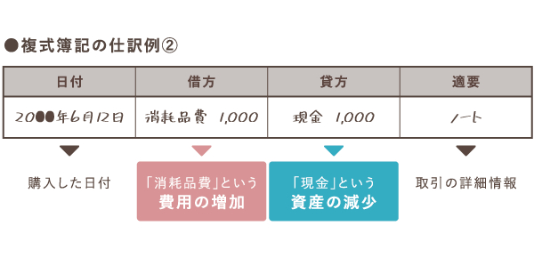 kicho-boki-gutairei-shiwake-ex-2.png