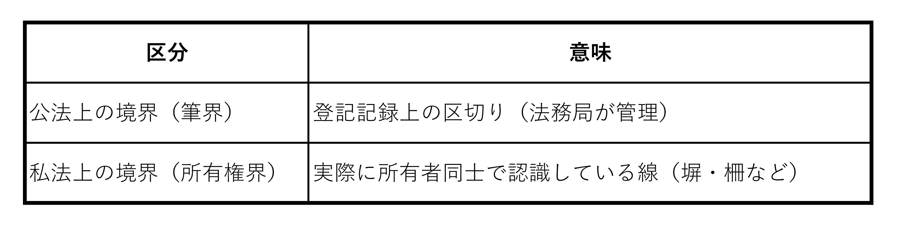 境界の種類.jpg