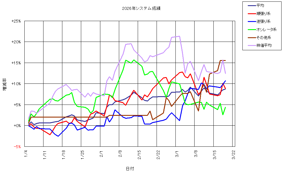 システム成績複利260320G1.png