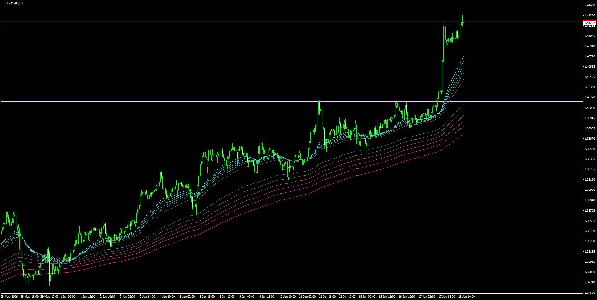 USDCADH1_2026.06.18_200249.png
