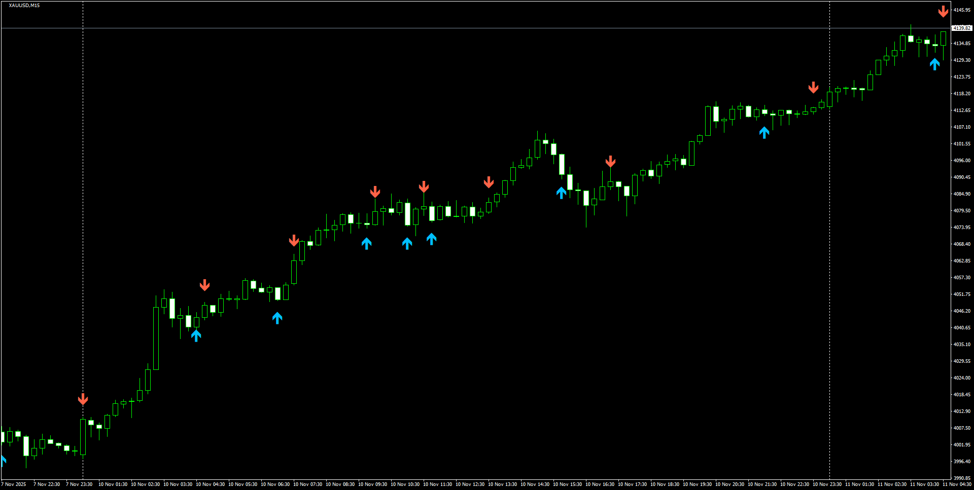 XAUUSD(M15)_2025.11.11_201456.png