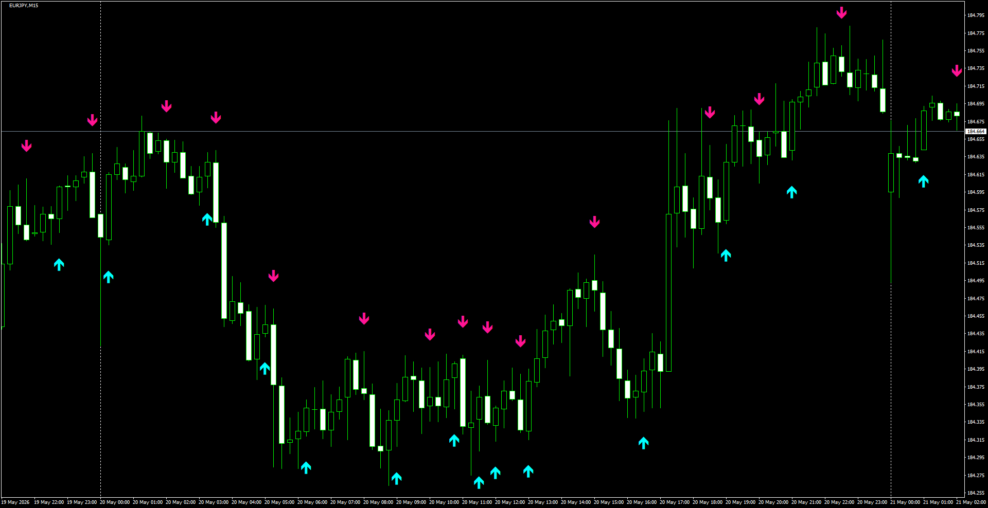 EURJPY(M15)_2026.05.21_195323.png