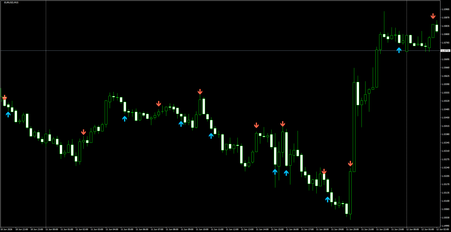 EURUSD(M15)_2026.06.12_195351.png