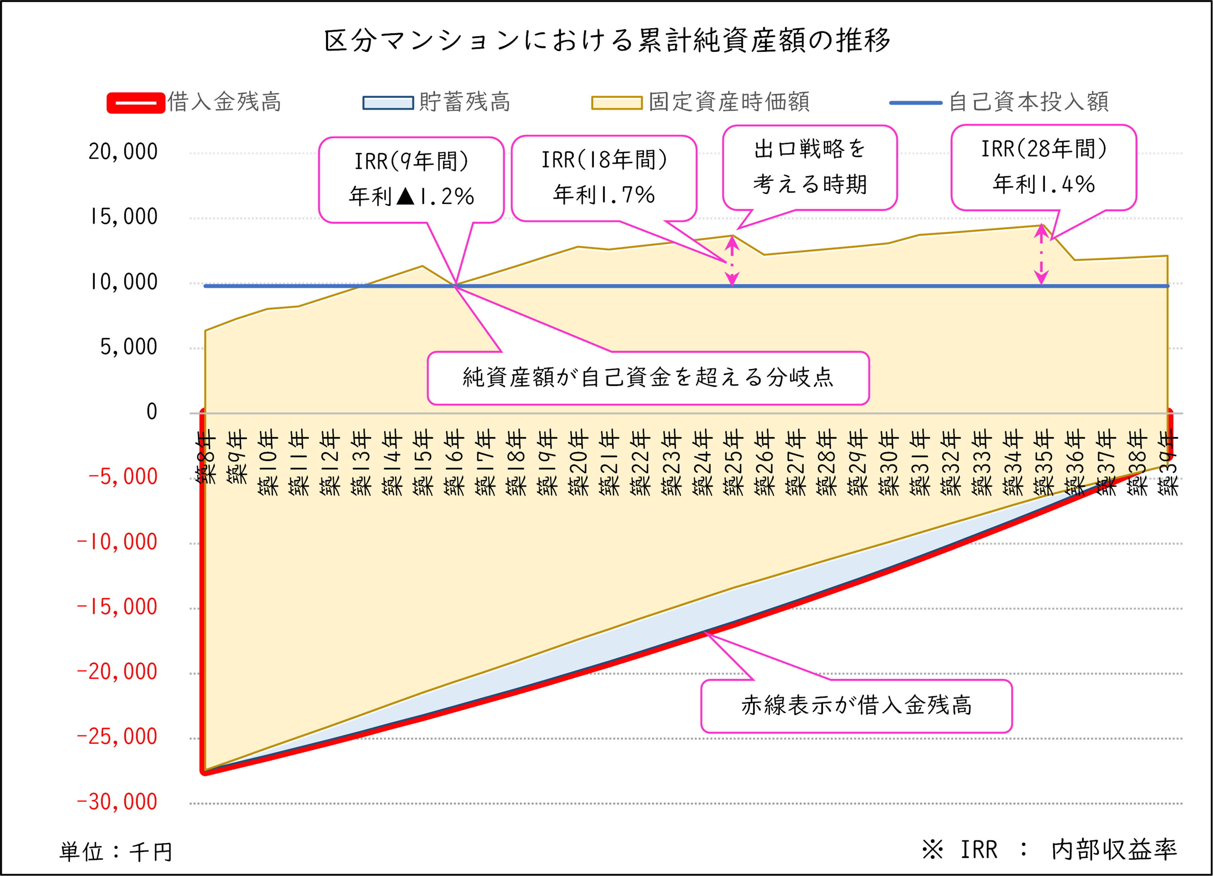区分純資産グラフ.png