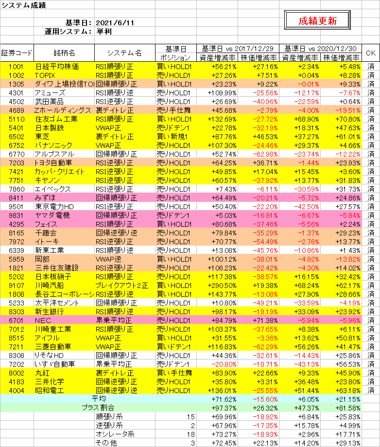 システム成績単利210611.png