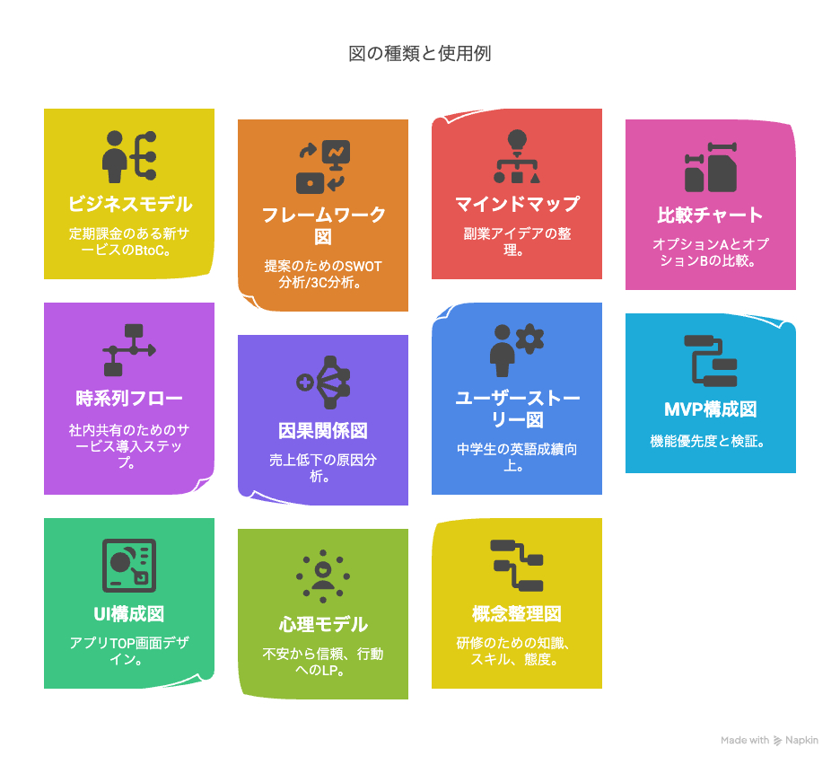 図解タイプ具体例活用シーン - visual selection.png