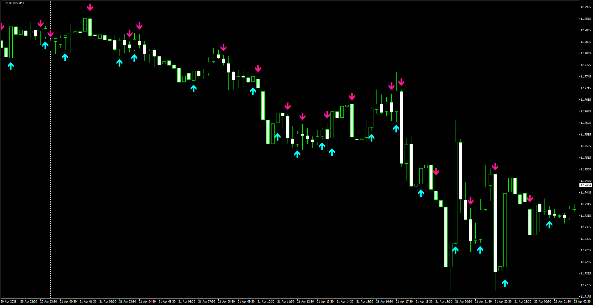 EURUSD(M15)_2026.04.22_202229.png