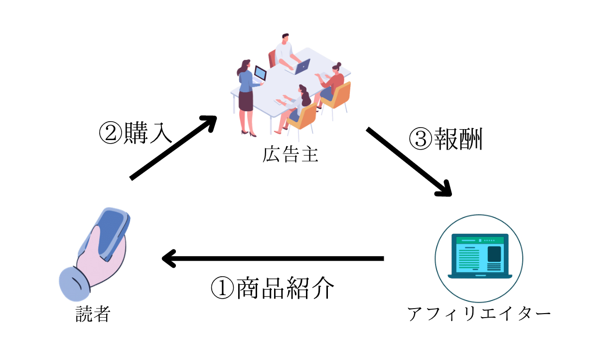 スクリーンショット 2022-06-07 18.46.24.png