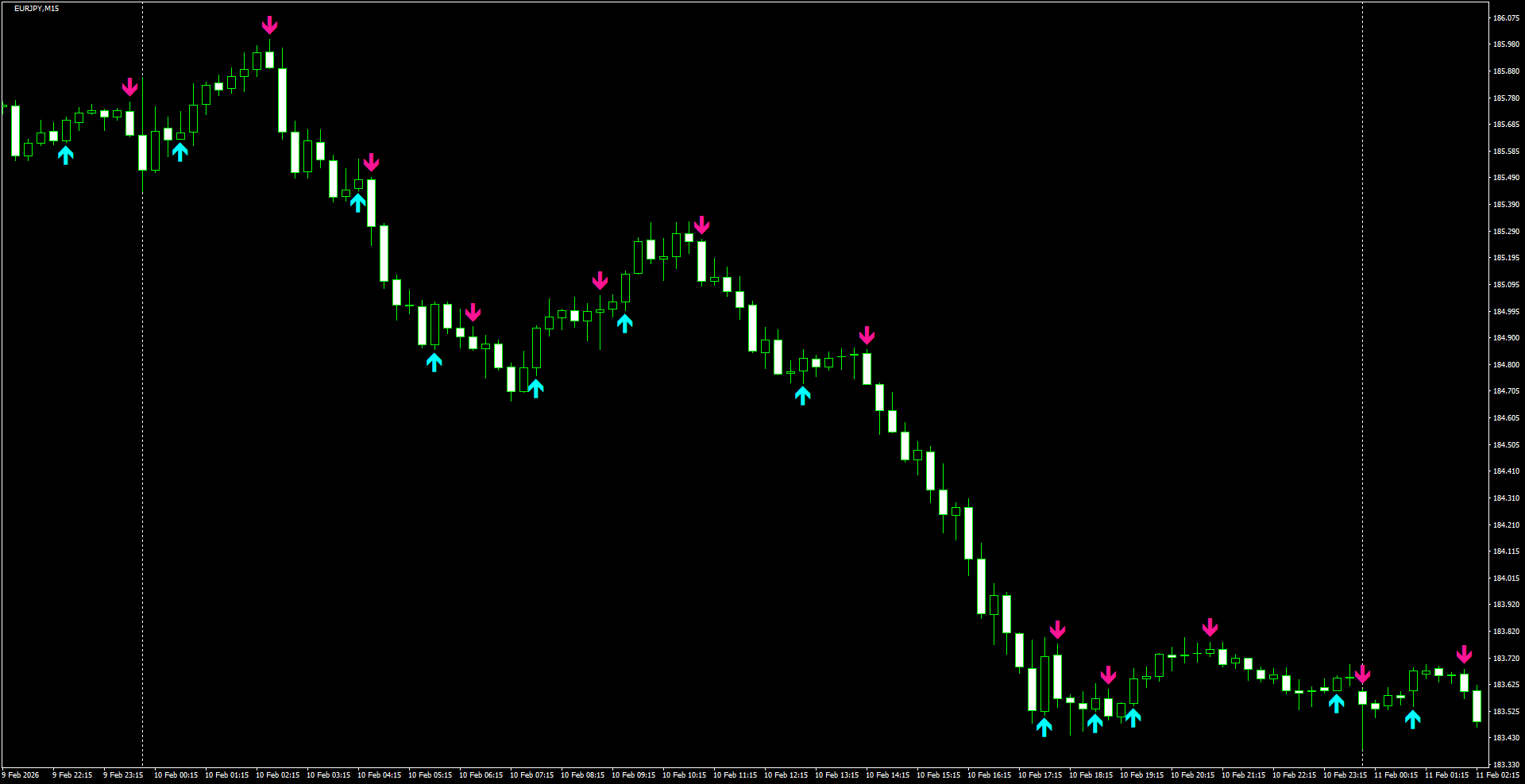EURJPY(M15)_2026.02.11_195538.png