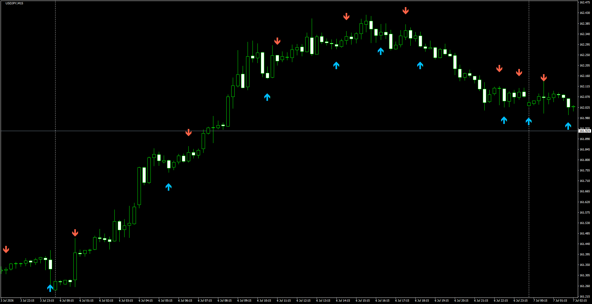 USDJPY(M15)_2026.07.07_195341.png