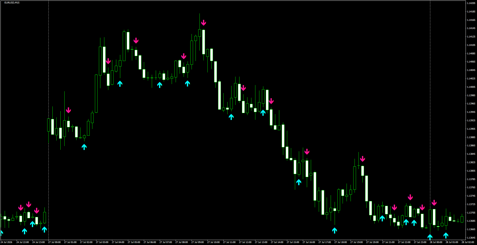 EURUSD(M15)_2026.07.28_200011.png