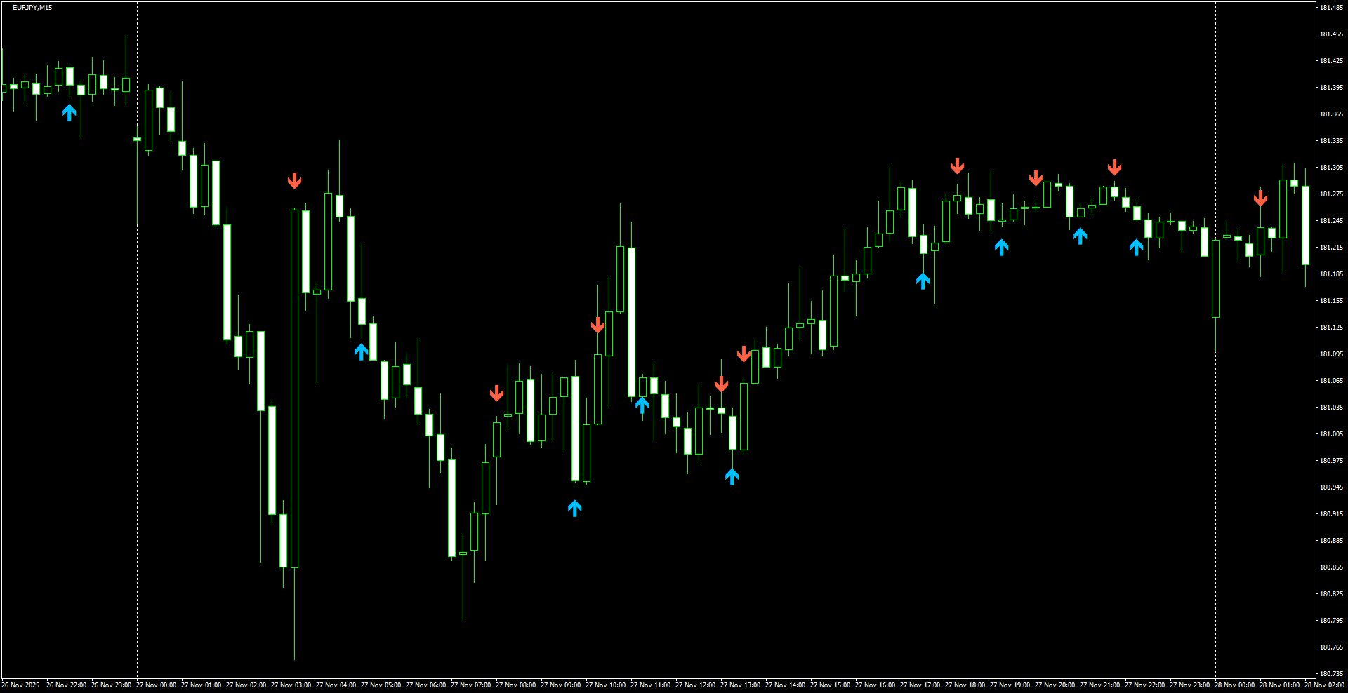 EURJPY(M15)_2025.11.28_202405.png