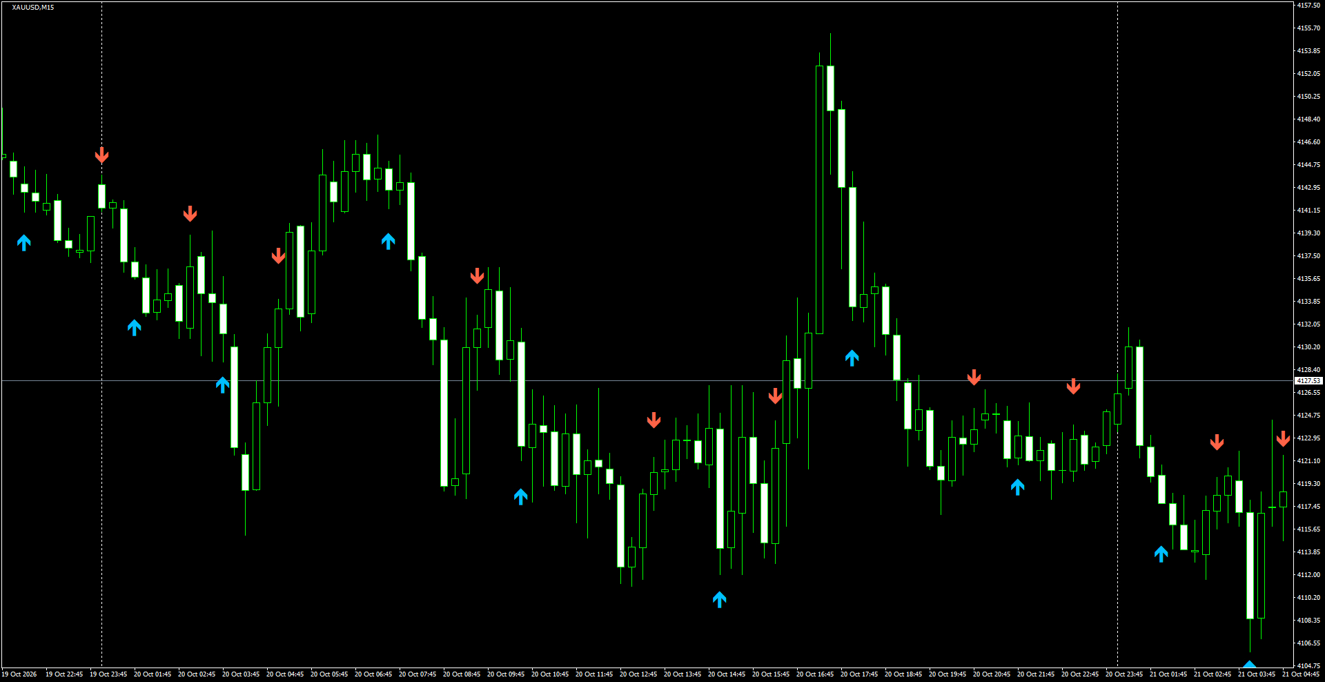 XAUUSD(M15)_2026.10.21_201101.png