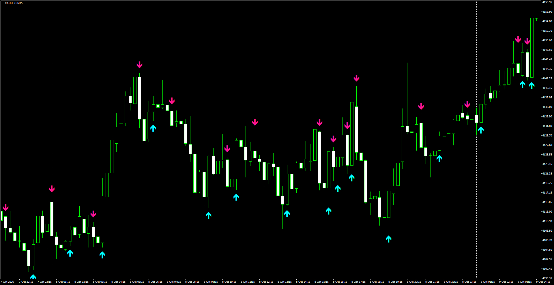 XAUUSD(M15)_2026.10.09_201830.png