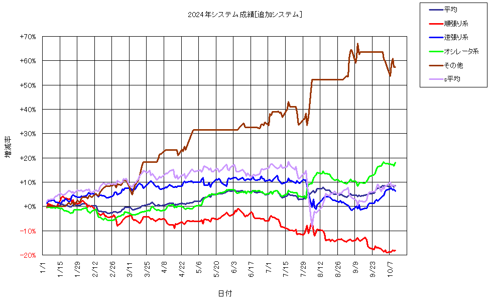 システム成績複利241011G1.png