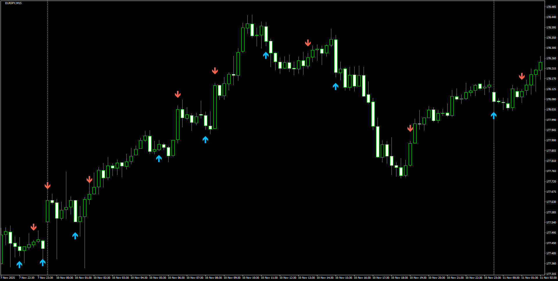 EURJPY(M15)_2025.11.11_201426.png