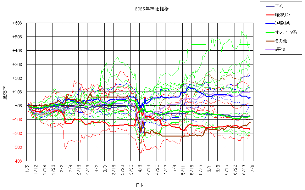 システム成績複利250704G3.png