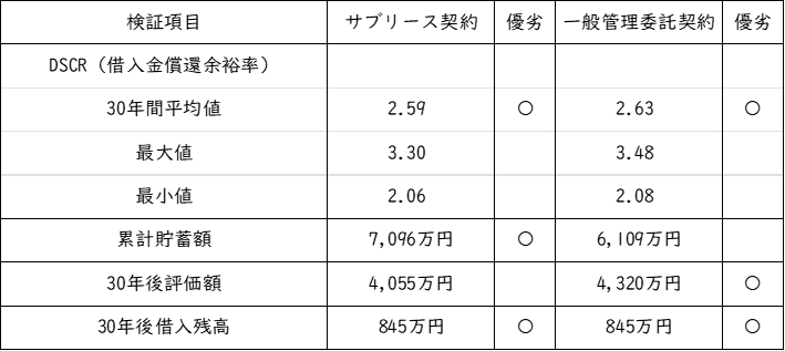 表①.png