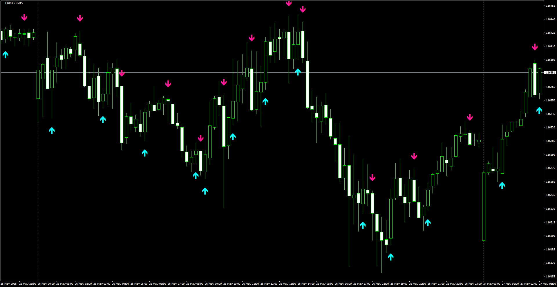 EURUSD(M15)_2026.05.27_195826.png