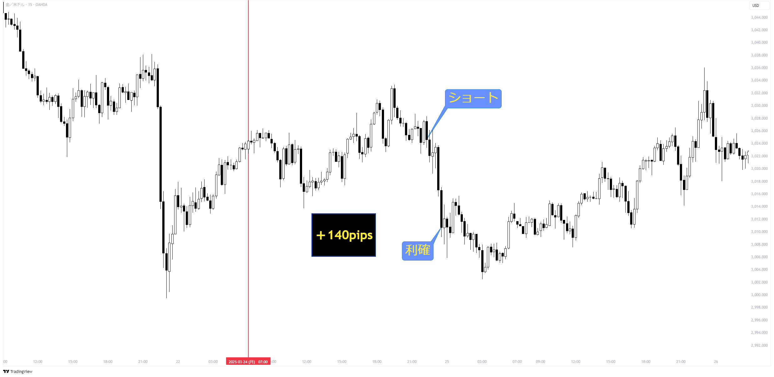 XAUUSD_2025-03-30_13-16-11_9ac60.png