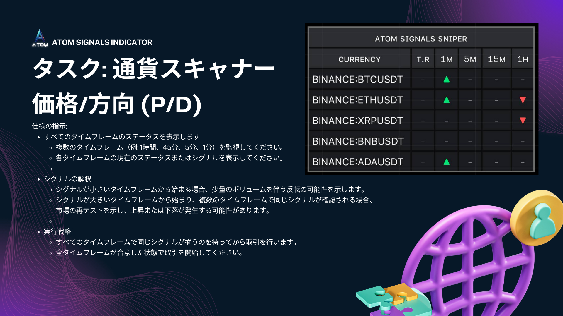 最強の有料TradingViewインジケーターを設定します！｜bitexsolutions｜coconalaブログ